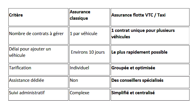 assurance flotte auto taxi tableau
